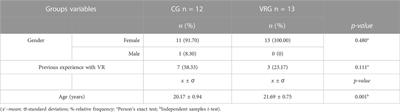 The effect of a virtual reality based intervention on processing speed and working memory in individuals with ADHD—A pilot-study